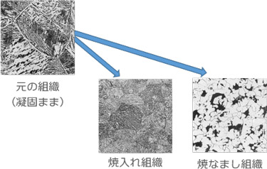元素の違いなどによって模様が見える