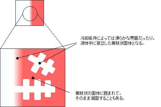 いろいろな条件でインク水を凍らせてみよう！